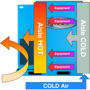 HOT AND COLD AISLE CONTAINMENT