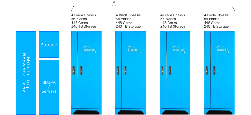 Expand Data Center Capacity with Energy Efficient High Density Zone  